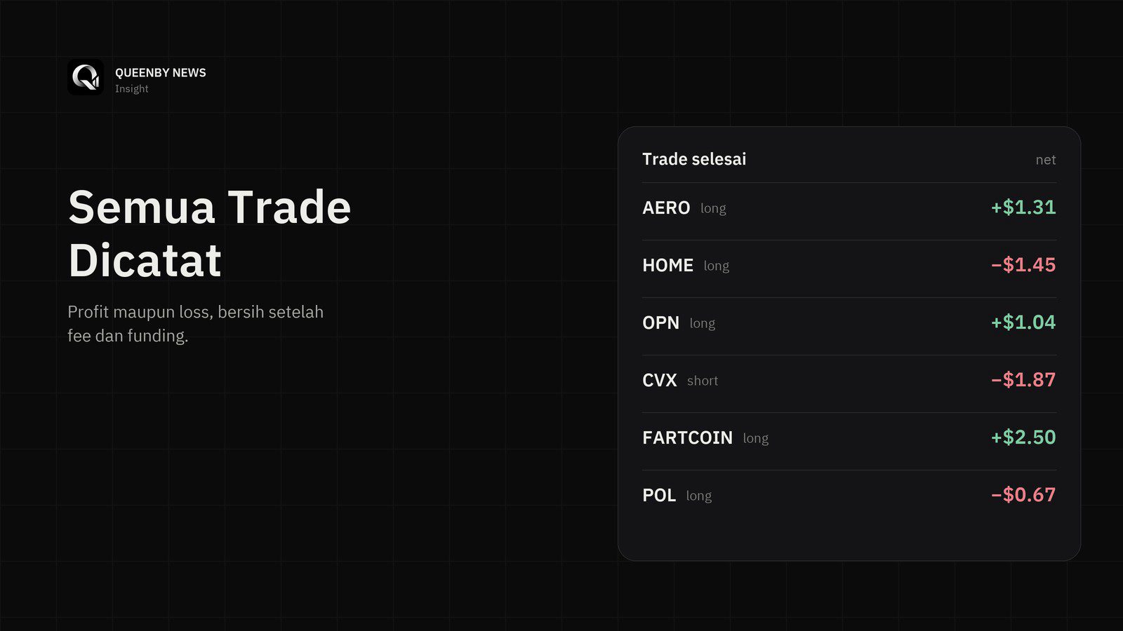 A list of closed trades with net PnL, wins and losses both recorded