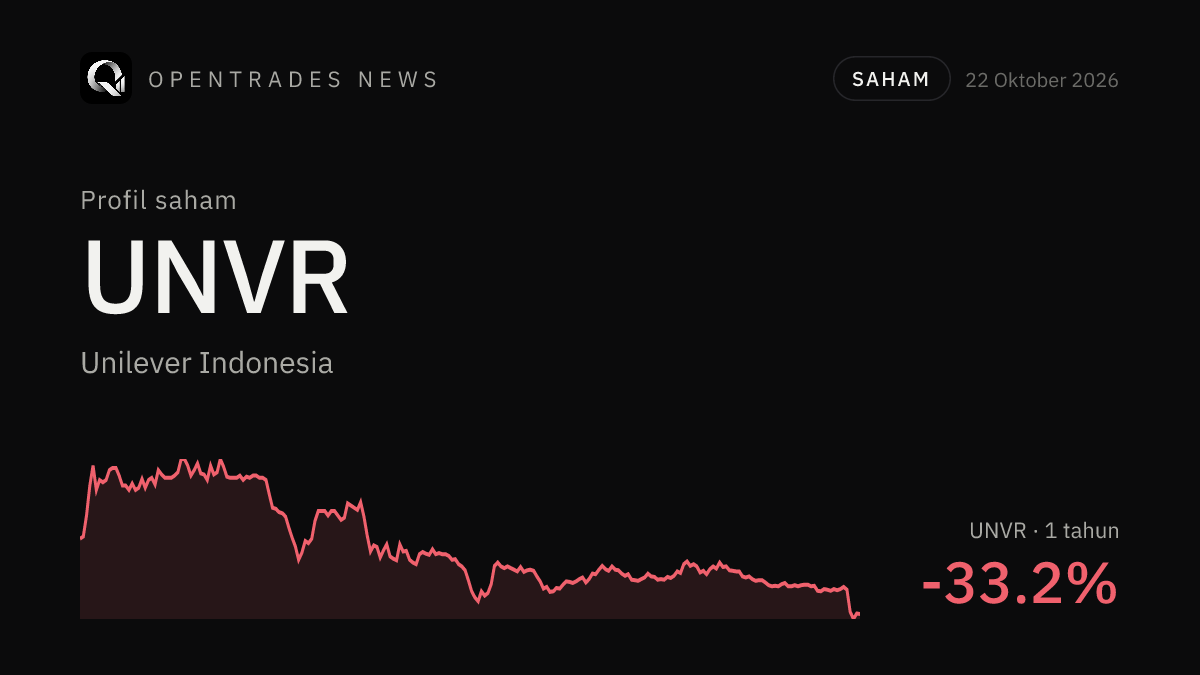 Saham UNVR: Profil Unilever Indonesia, Bisnis, Kinerja, dan Risikonya