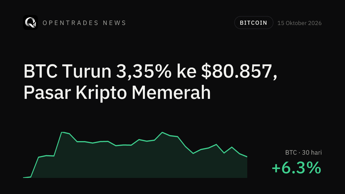 Rekap Kripto 15 Oktober: BTC ke $80.857, Funding WAL -0,35%