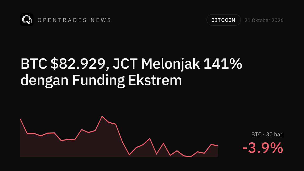 Crypto Market Recap Oct 21, 2026: BTC Hits $82,929, JCT Soars 141%
