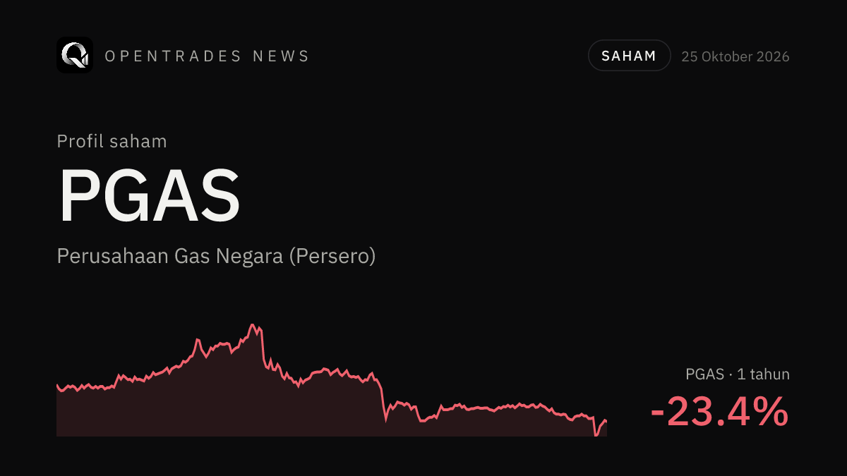 PGAS Stock: Perusahaan Gas Negara Profile, Business, Performance and Risks
