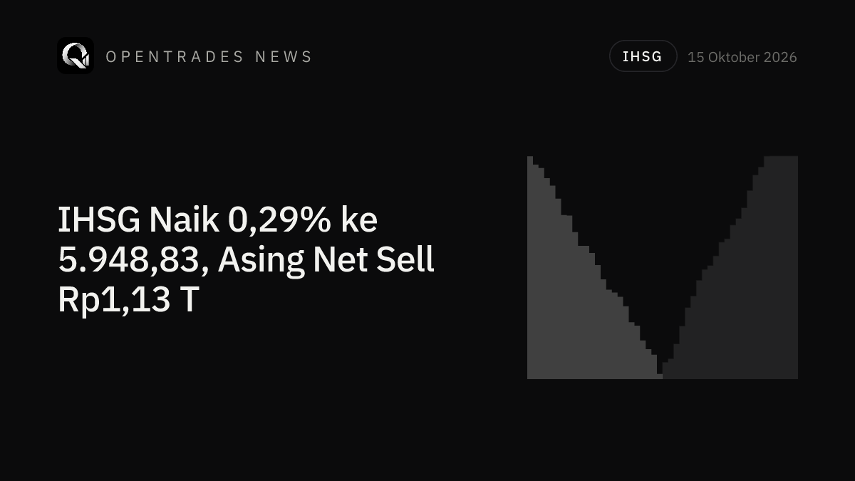IHSG Rises 0.29% to 5,948.83, Foreign Investors Still Net Sell Rp1.13 Trillion