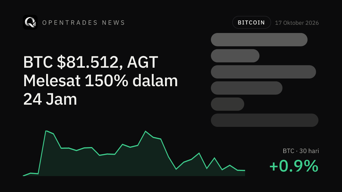 Crypto Daily Recap Oct 17: BTC Slips to $81,512, AGT Surges 150%