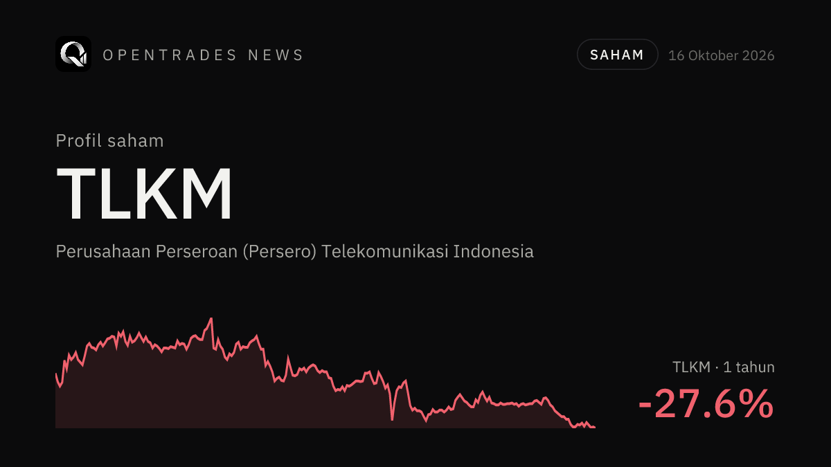 Saham TLKM: Profil Telkom Indonesia, Bisnis, Kinerja, dan Risikonya