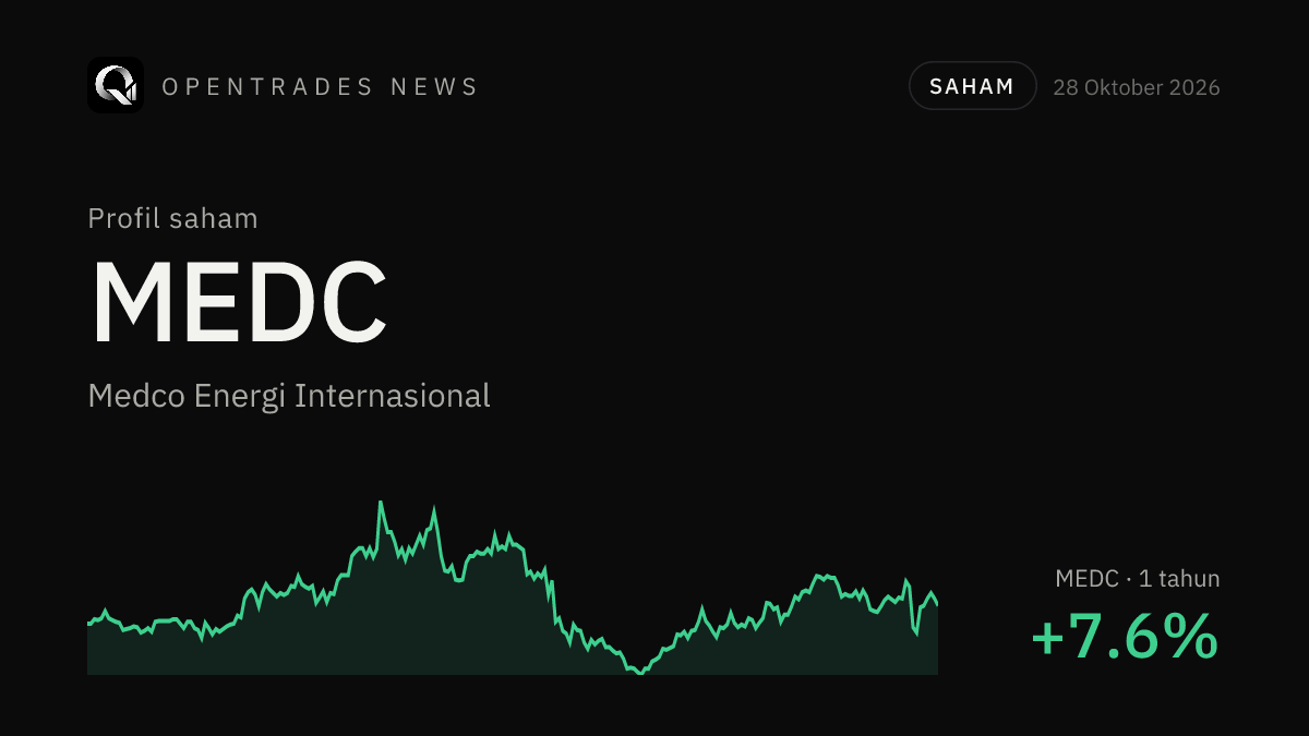 Saham MEDC: Profil Medco Energi, Bisnis, Kinerja, dan Risikonya