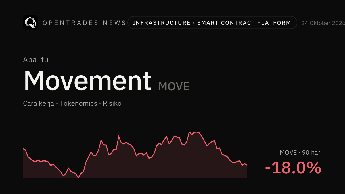 Apa Itu Movement (MOVE)? Cara Kerja, Tokenomics, dan Risikonya