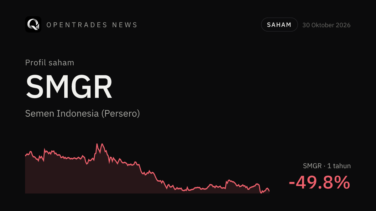 Saham SMGR: Profil Semen Indonesia (SIG), Bisnis, Kinerja, dan Risikonya