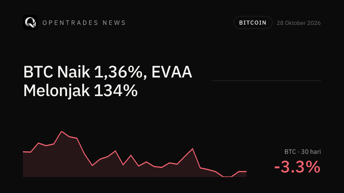 Crypto Market Recap Oct 28: BTC Up 1.36%, EVAA Surges 134%