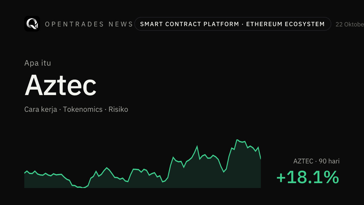 Apa Itu Aztec (AZTEC)? Cara Kerja, Tokenomics, dan Risikonya