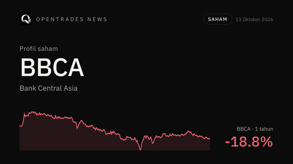 Saham BBCA: Profil Bank Central Asia, Bisnis, Kinerja, dan Risikonya