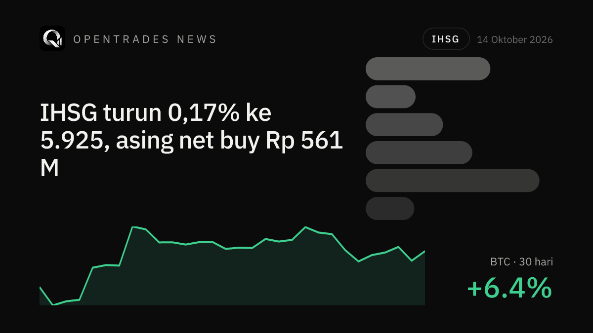 Foreign Investors Buy ENRG Worth Rp 592 Billion as IHSG Stays Below 6,000