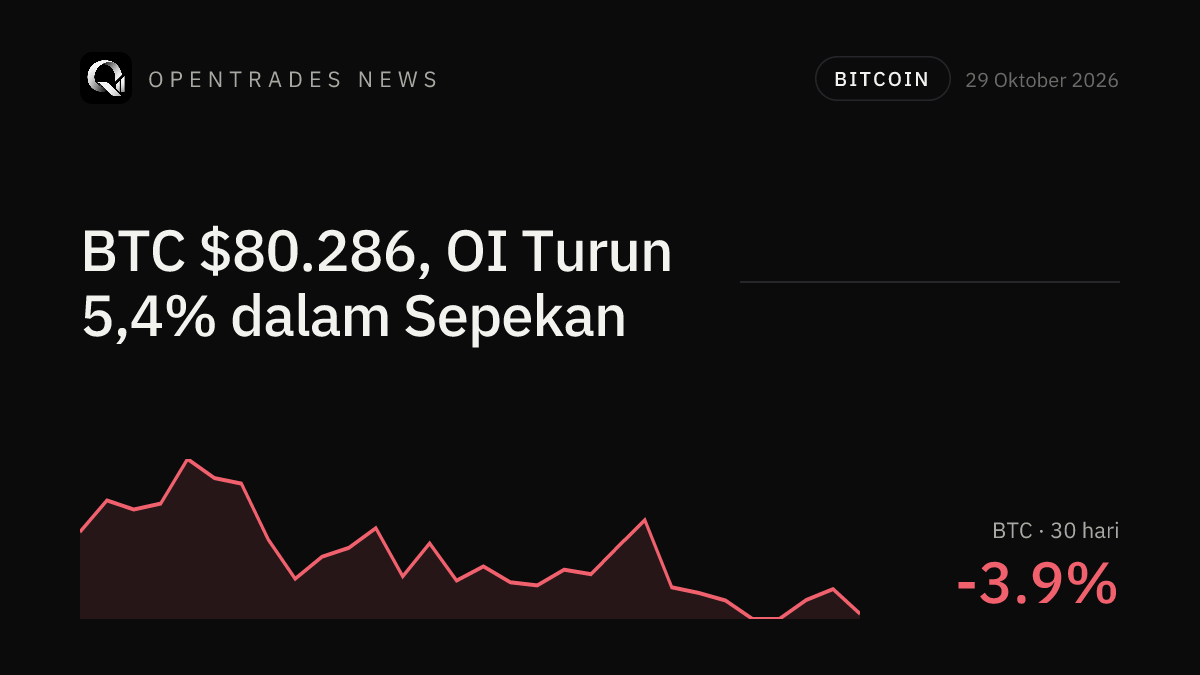 Oct 29 Crypto Wrap: IDOLUSDT Jumps 66%, BLUR Funding Hits -1.92%