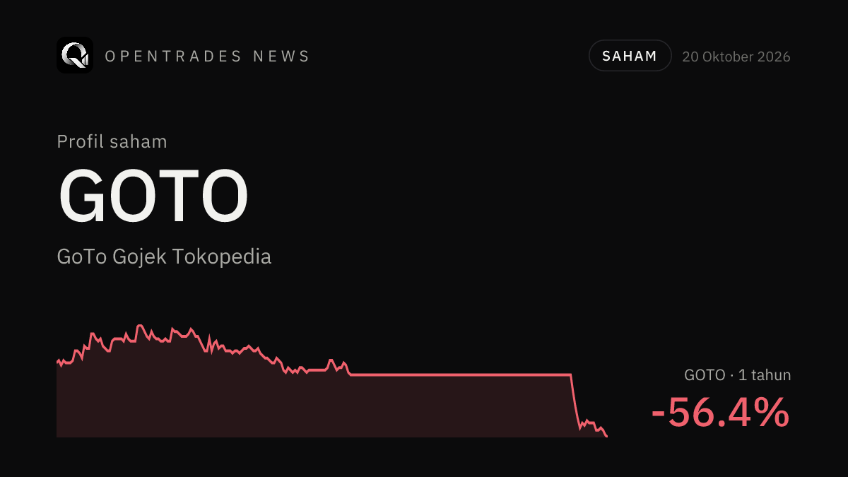 GOTO Stock: GoTo Gojek Tokopedia Profile, Business, Performance and Risks