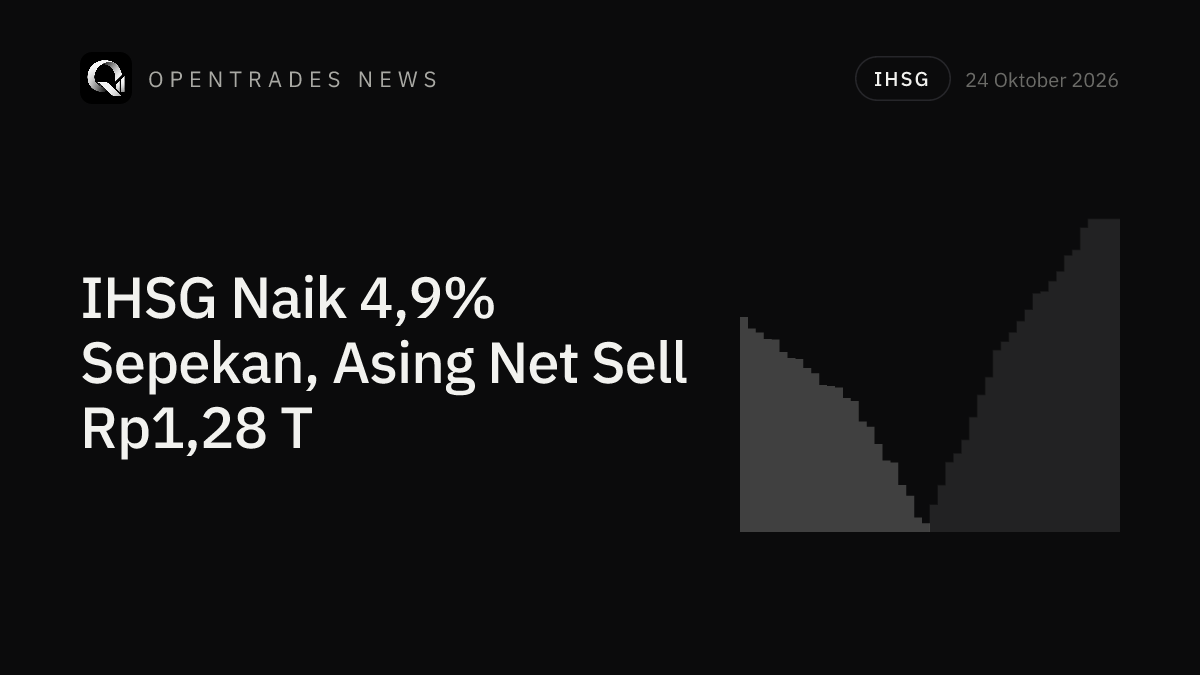 IHSG Menguat 4,9% Sepekan, Asing Tetap Net Sell Rp1,28 Triliun