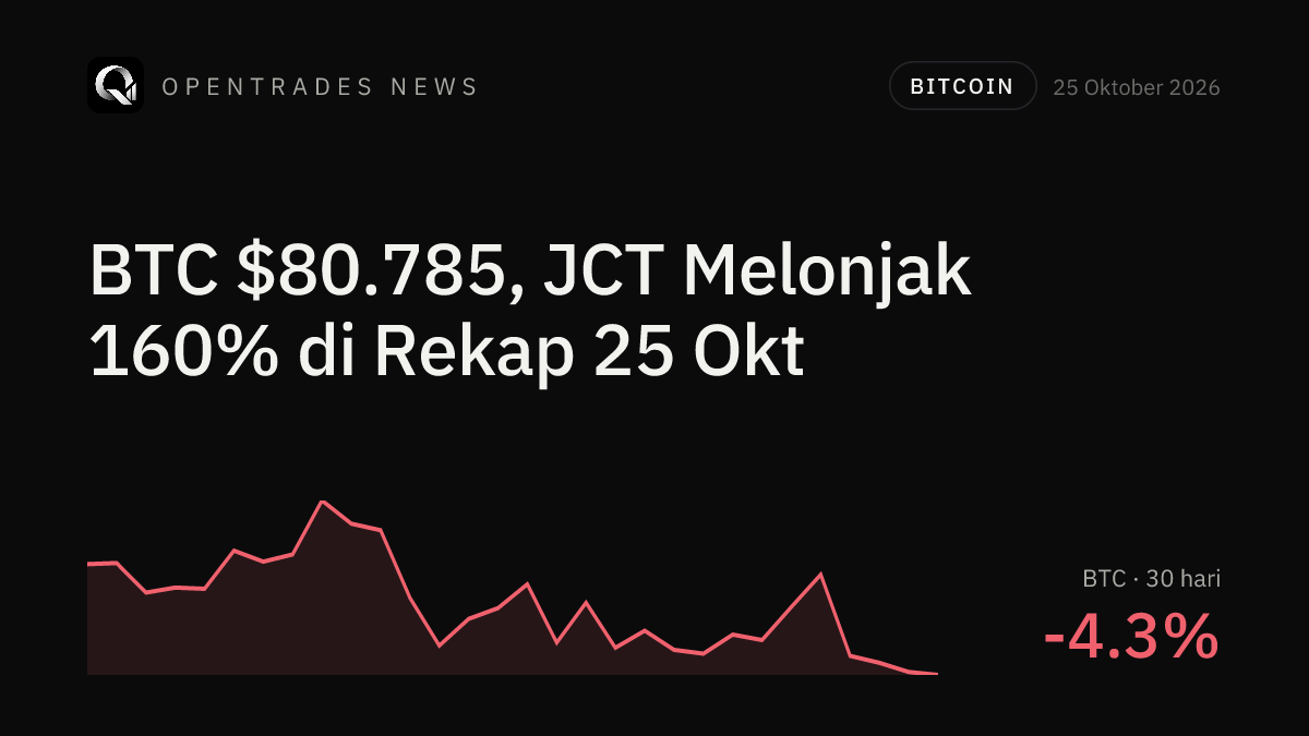 BTC Holds $80,785, JCT Jumps 160% in Oct 25 Crypto Futures Recap