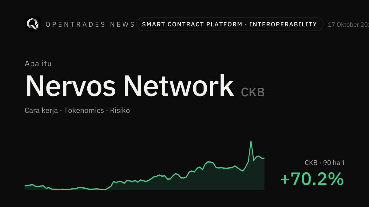 Apa Itu Nervos Network (CKB)? Cara Kerja, Tokenomics, dan Risikonya