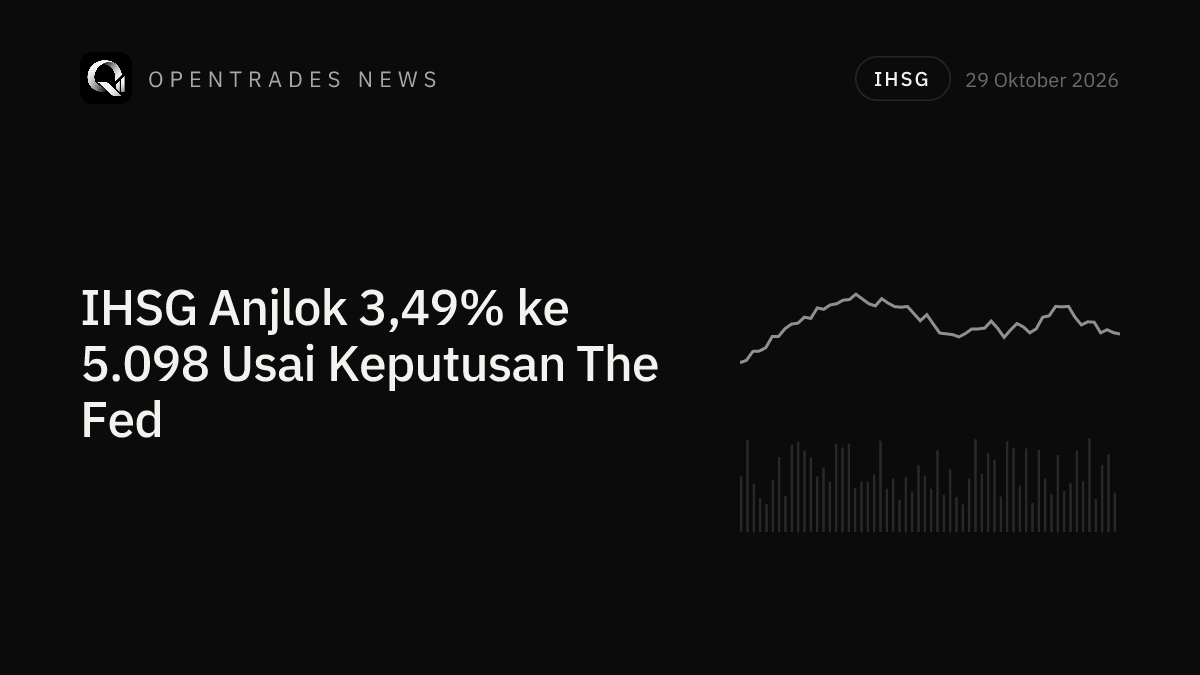 JCI Plunges 3.49% to 5,098 as Fed Hold Fails to Calm Markets