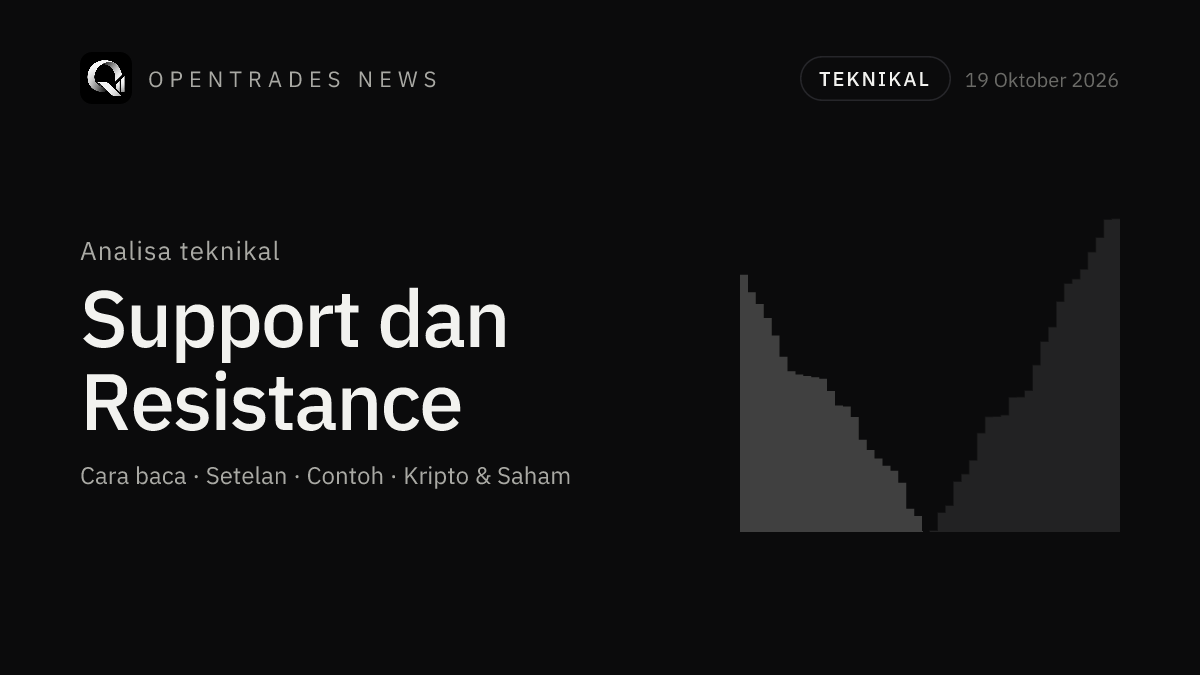 Support dan Resistance: Arti, Cara Pakai, dan Contoh di Chart