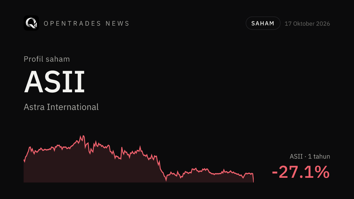 ASII Stock: Astra International Profile, Business, Performance and Risks