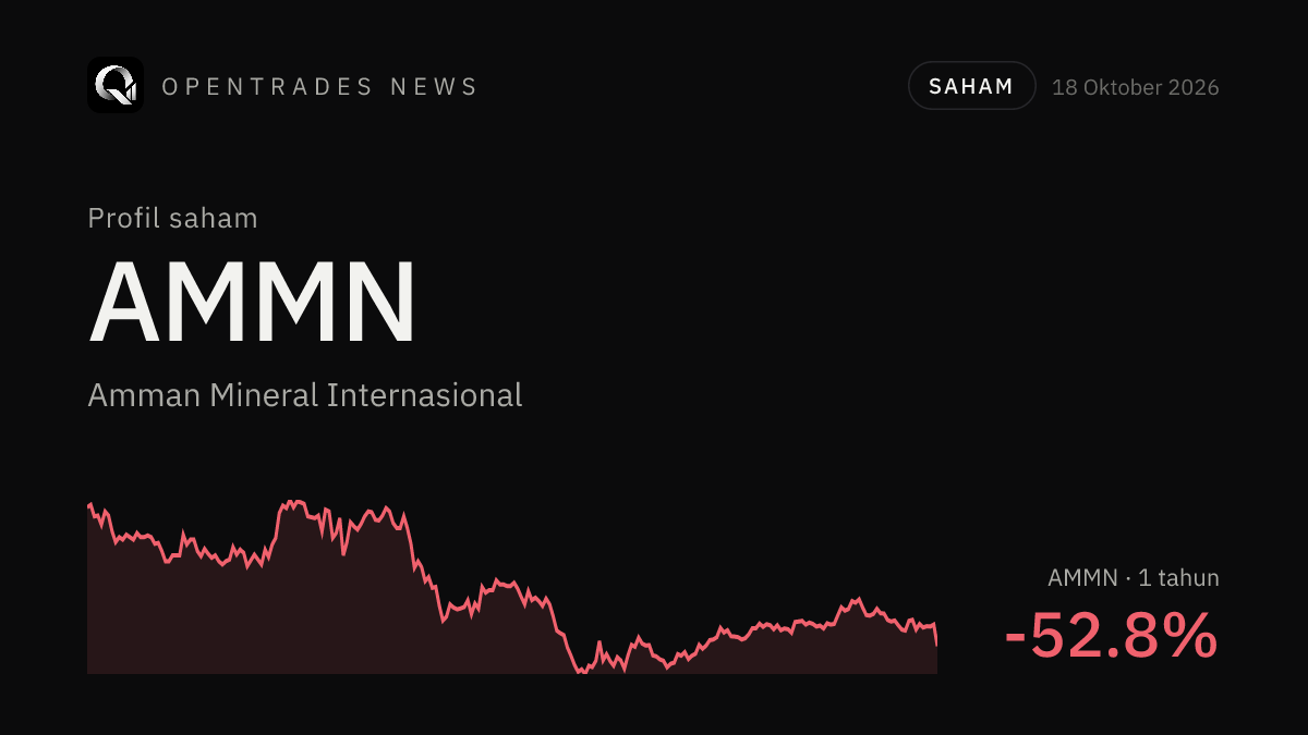 AMMN Stock: Amman Mineral Internasional Profile, Business, Performance and Risks