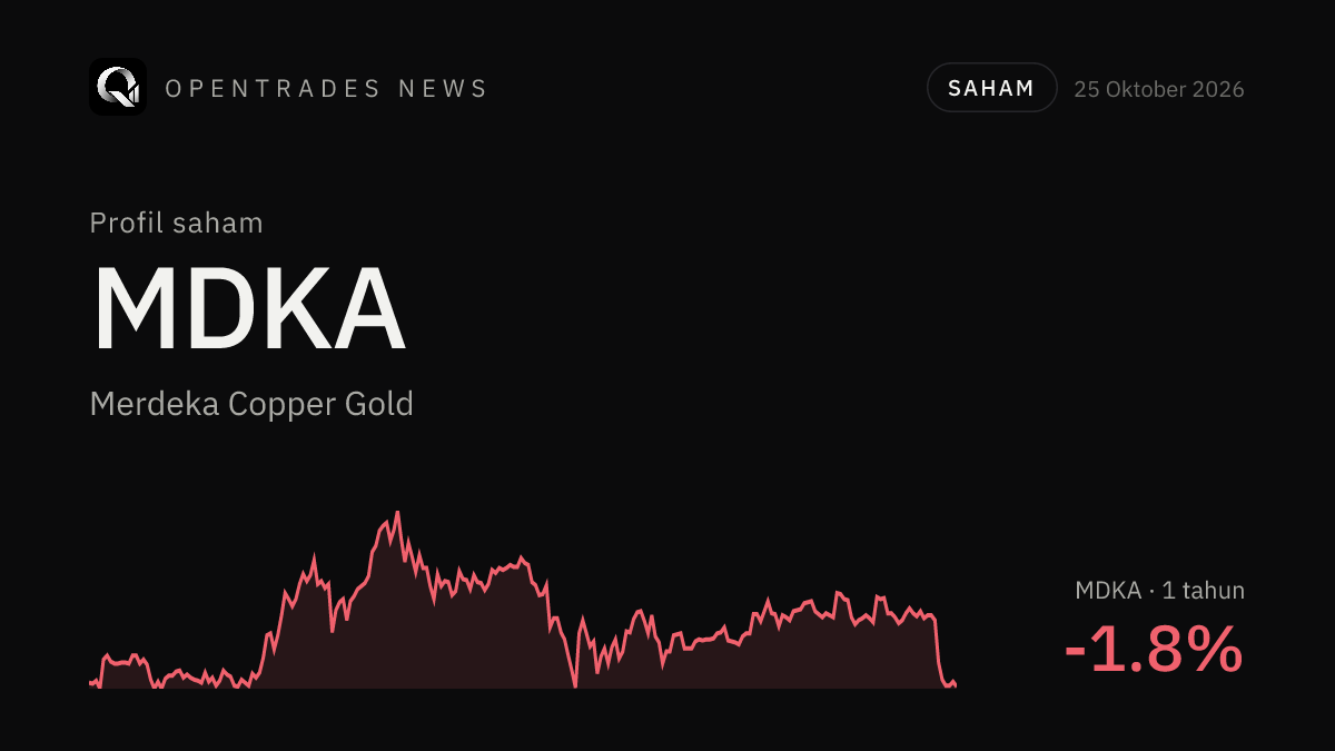 Saham MDKA: Profil Merdeka Copper Gold, Bisnis, Kinerja, dan Risikonya