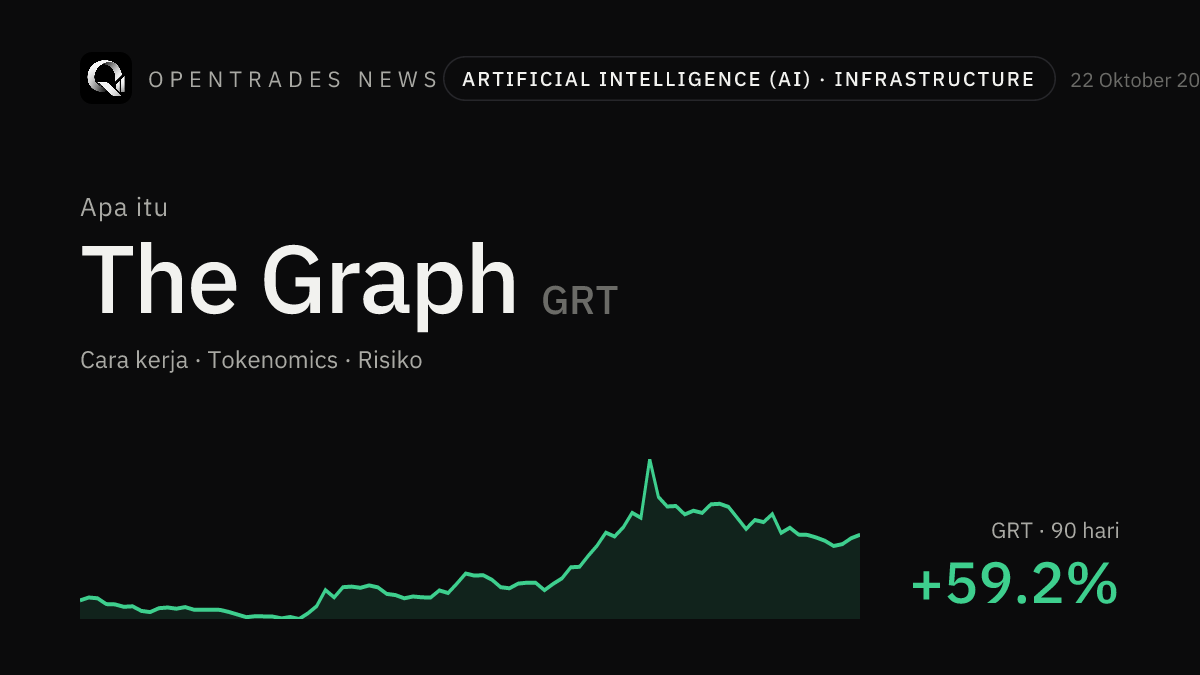 Apa Itu The Graph (GRT)? Cara Kerja, Tokenomics, dan Risikonya