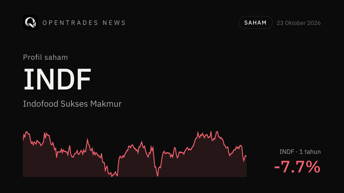 Saham INDF: Profil Indofood Sukses Makmur, Bisnis, Kinerja, dan Risikonya