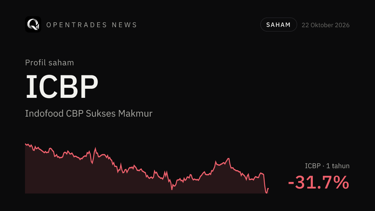Saham ICBP: Profil Indofood CBP Sukses Makmur, Bisnis dan Risikonya