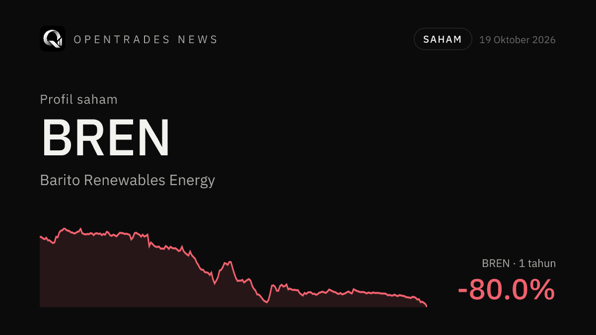 BREN Stock: Barito Renewables Energy Profile, Business, Performance and Risks