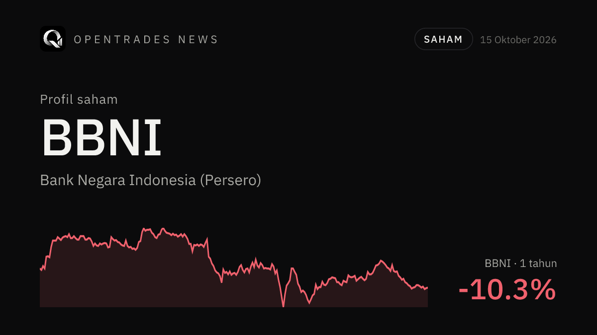 Saham BBNI: Profil Bank Negara Indonesia, Bisnis, Kinerja, dan Risikonya