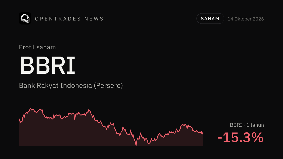 Saham BBRI: Profil Bank Rakyat Indonesia, Bisnis, Kinerja, dan Risikonya
