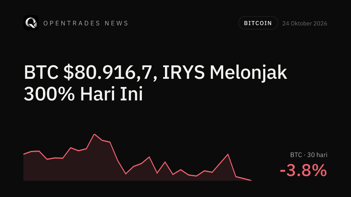 Rekap Kripto 24 Okt 2026: IRYS Melonjak 300%, Bitcoin di $80.900